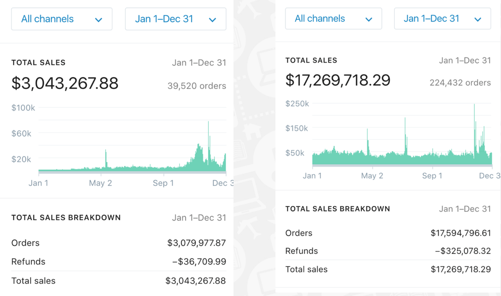 Shopify сколько стоит подписка